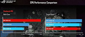 Intel Core i9-10900K @ Cinebench R15 (gefixte Balkenlänge)